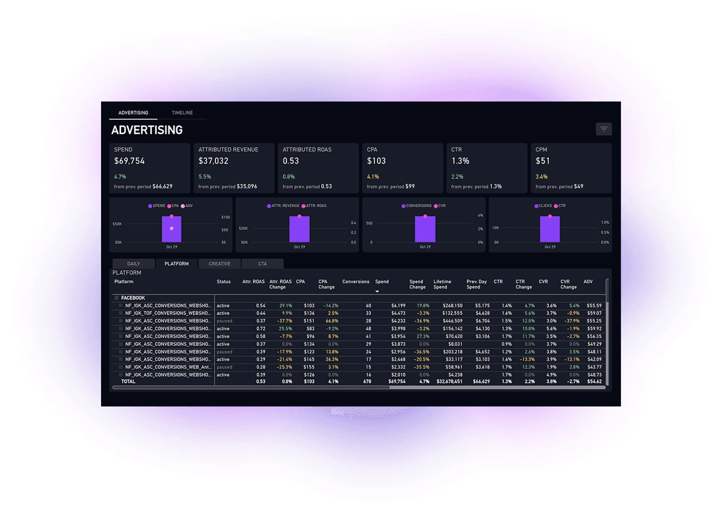 Advertising Report Screenshot