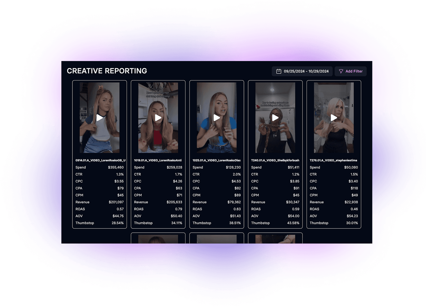 Creative Analysis Screenshot