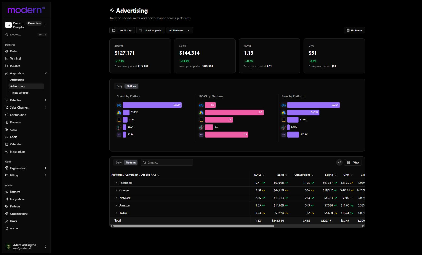 Advertising report