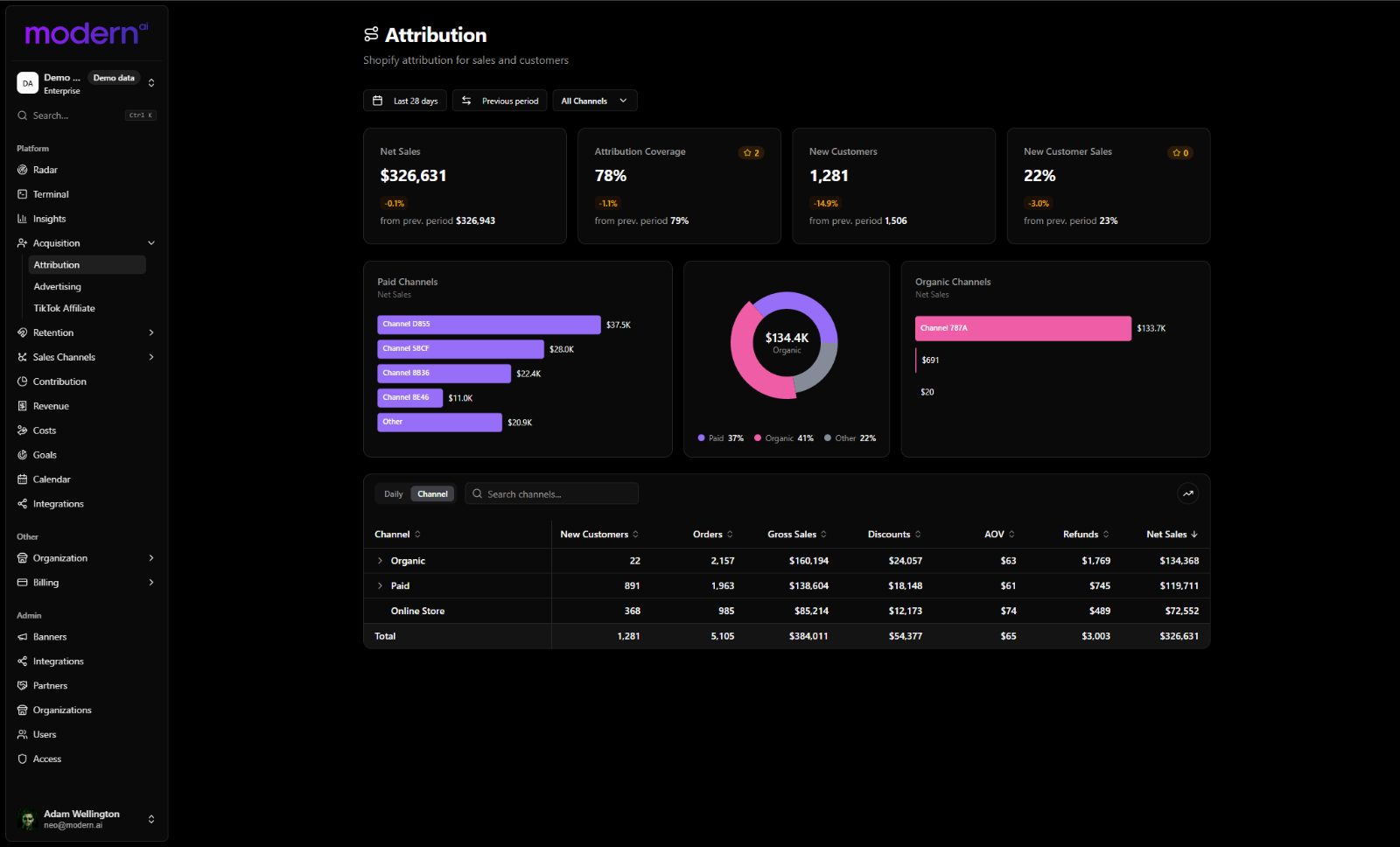 Attribution report