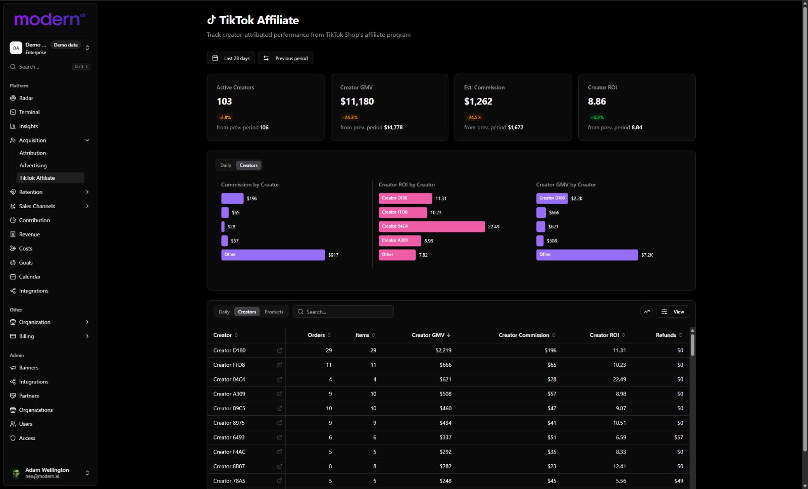 TikTok affiliate report