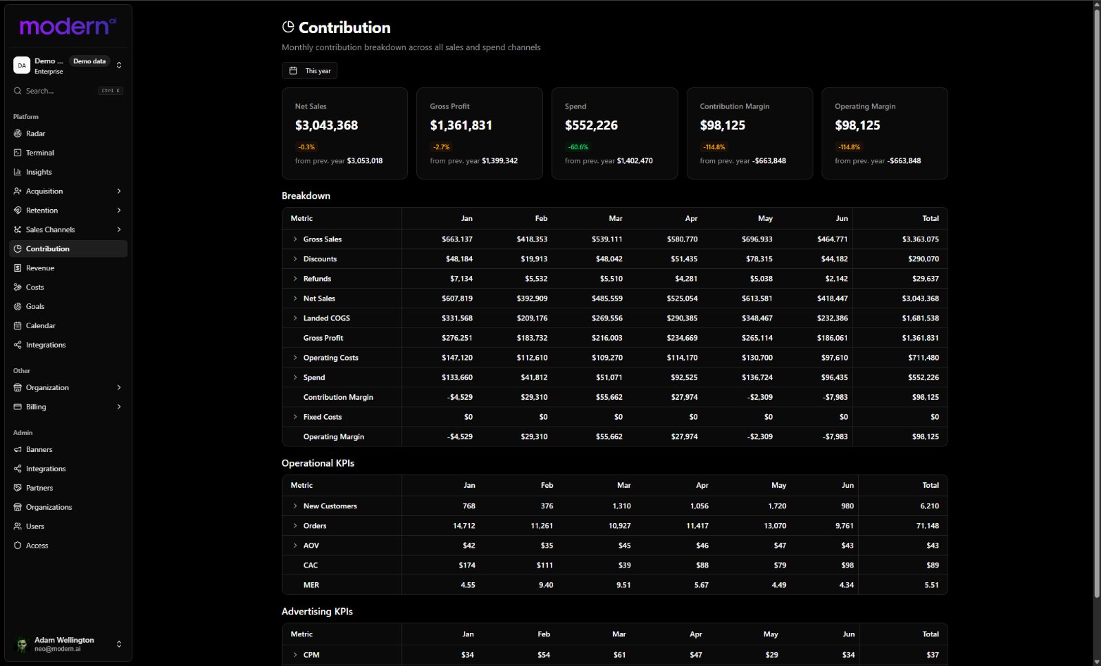 Modern.ai contribution reporting
