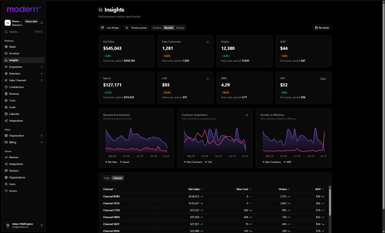 Modern.ai Insights dashboard