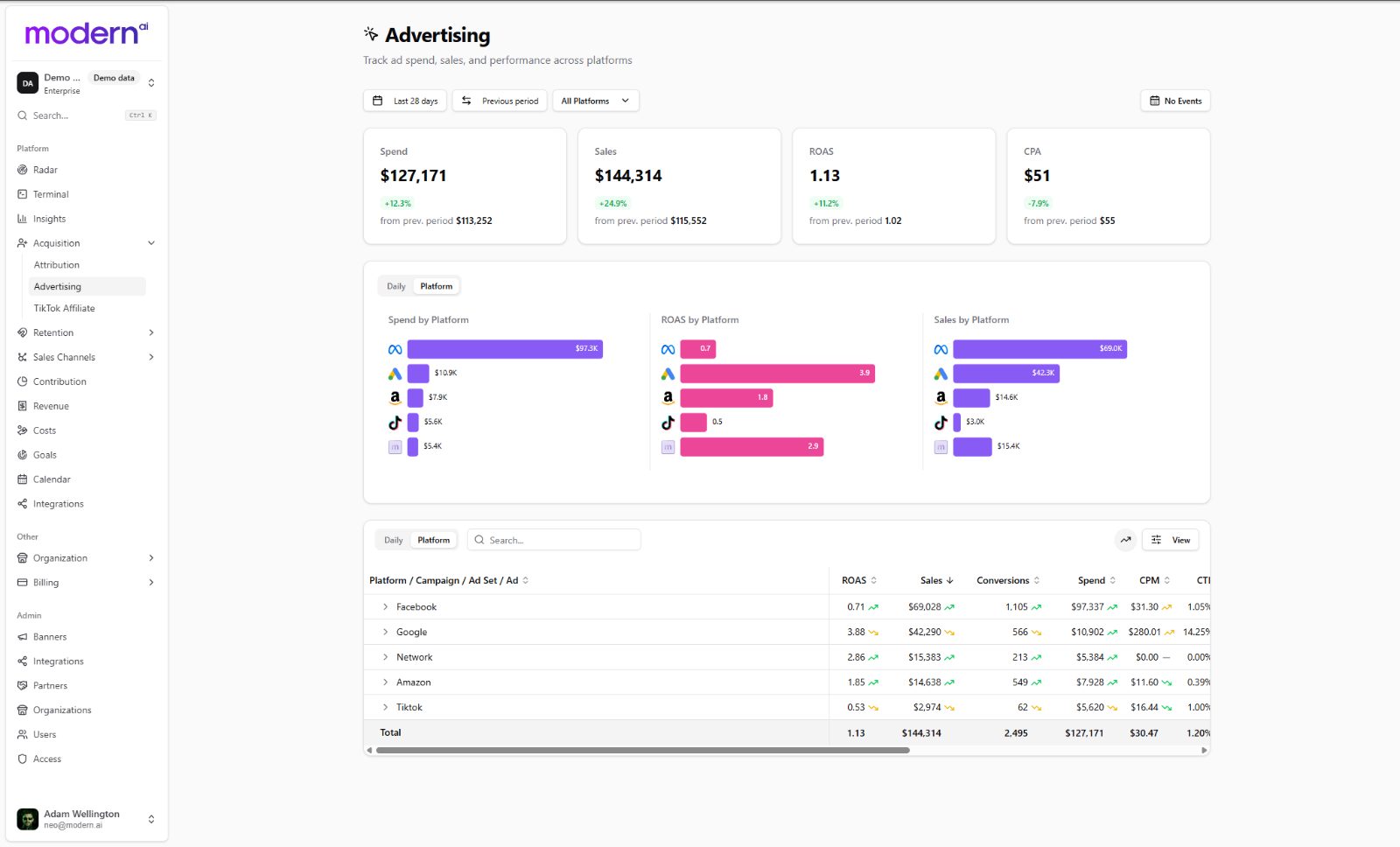 Advertising report