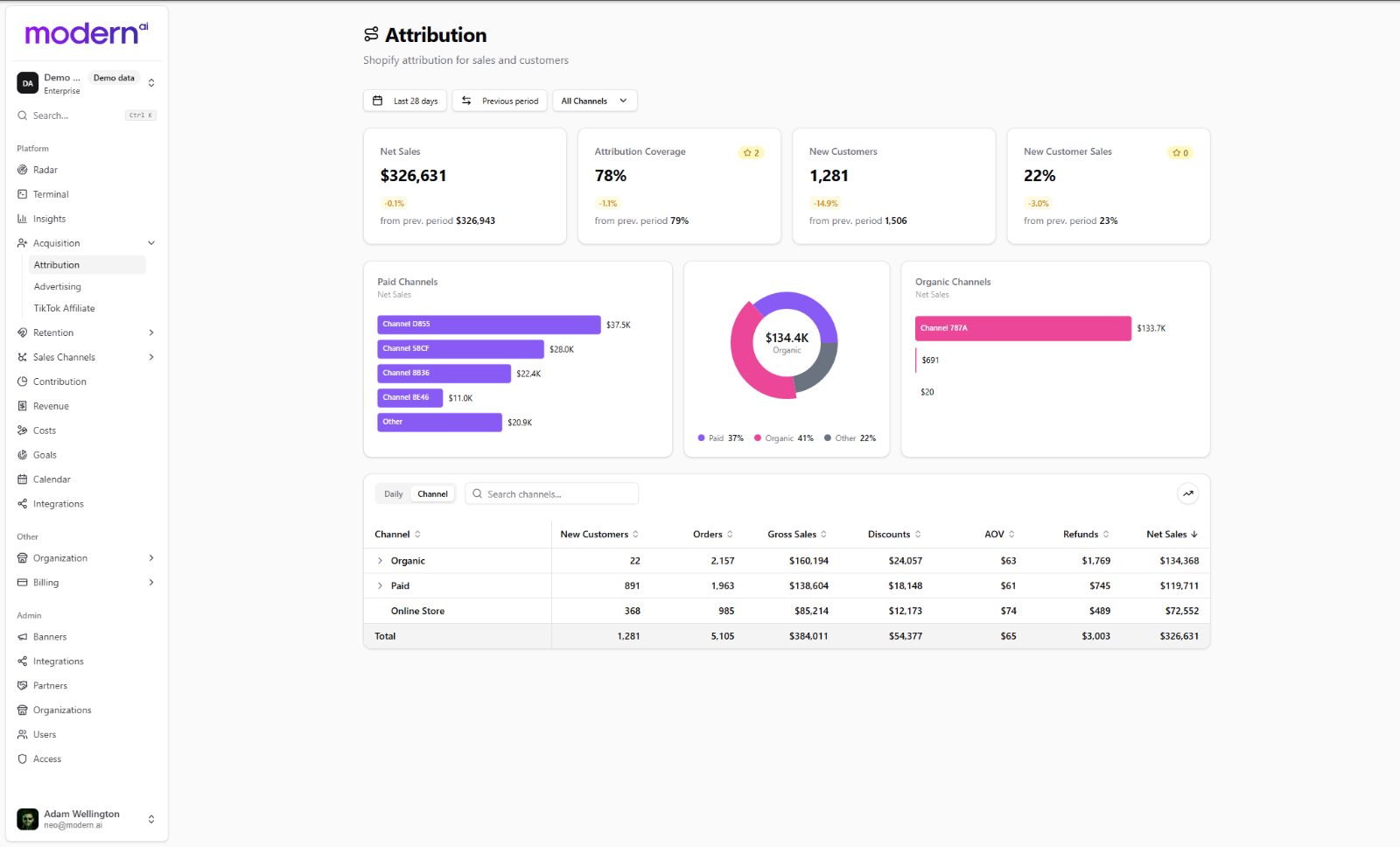 Attribution report
