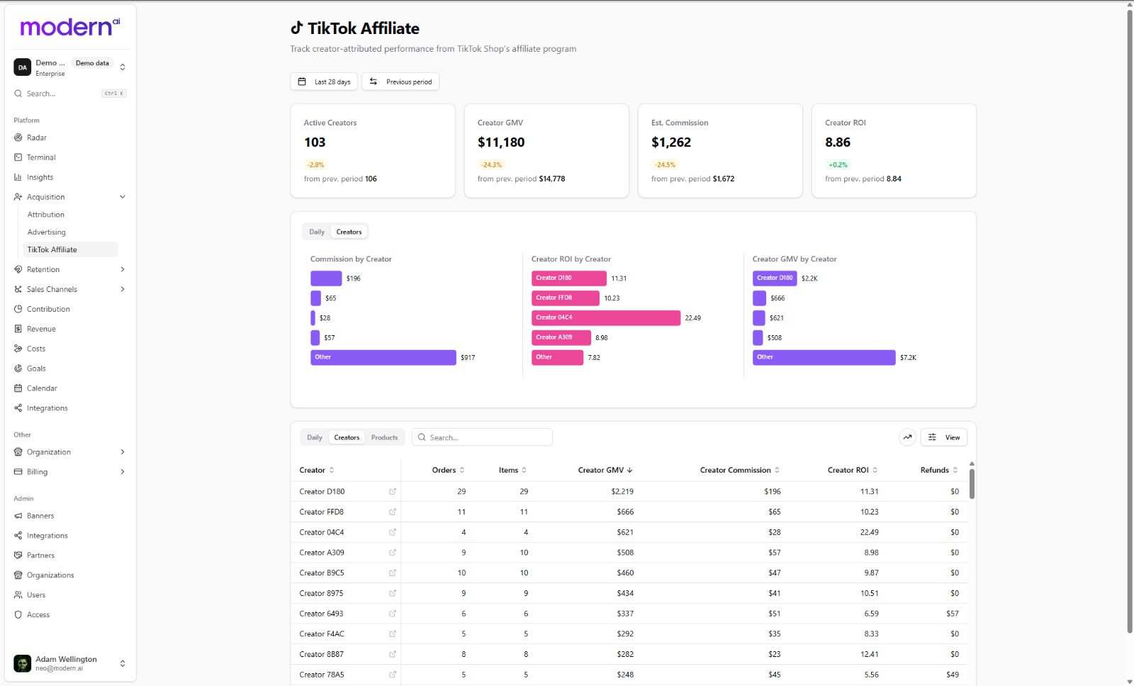 TikTok affiliate