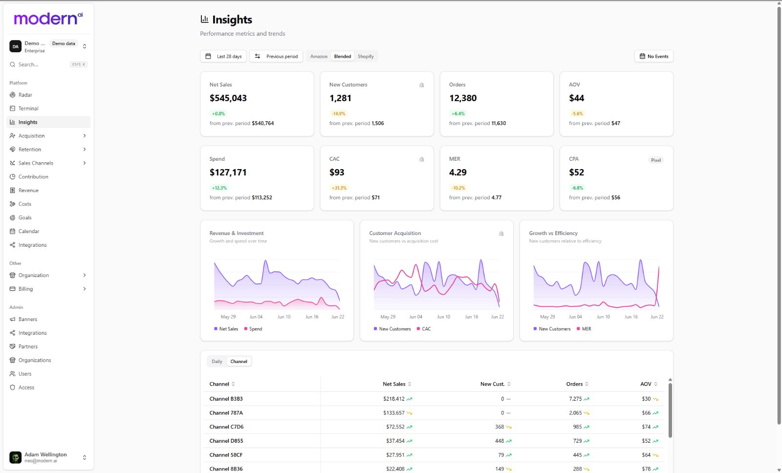 Modern.ai Insights dashboard