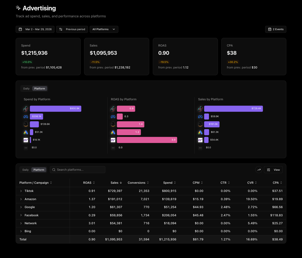 Agency Dashboard