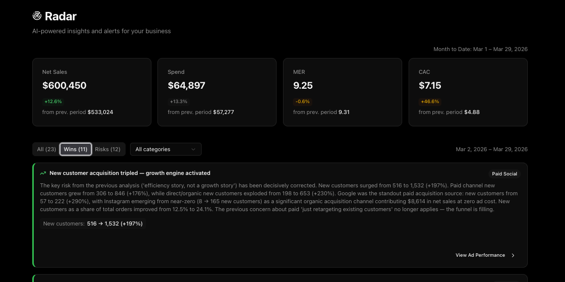 Your AI-Powered Daily Business Briefing